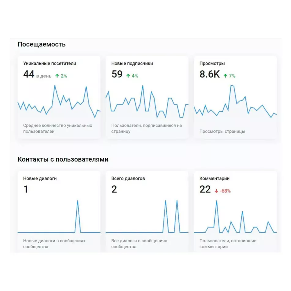 Маркетинг для девелопера