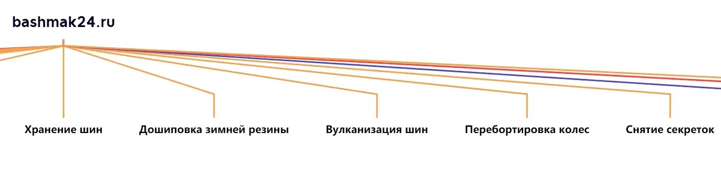 Гибридная структура сайта