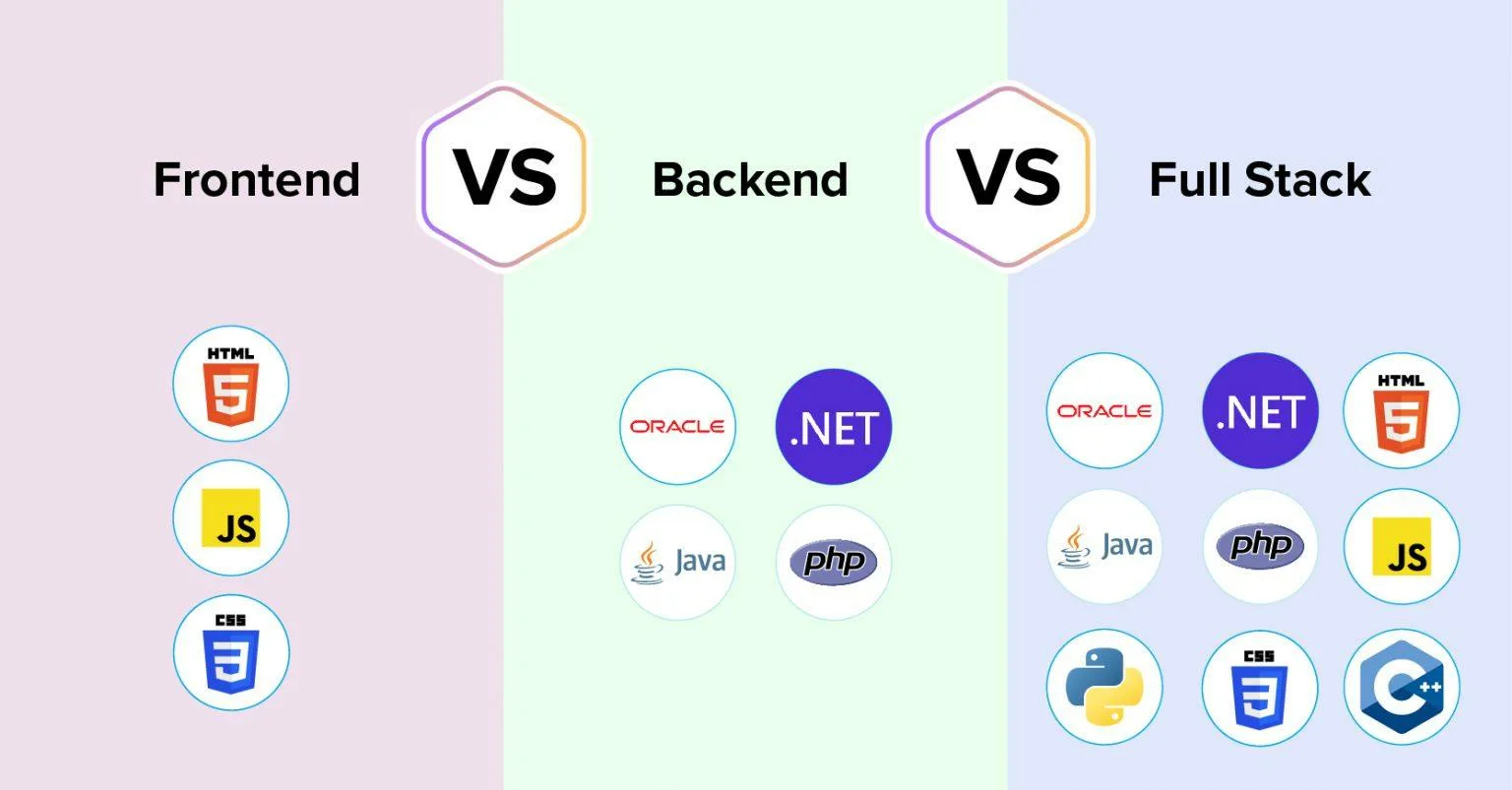 Frontend vs Backend vs Full-stack — что выбрать новичку