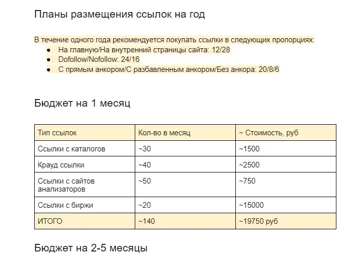 Анализ ссылочной массы