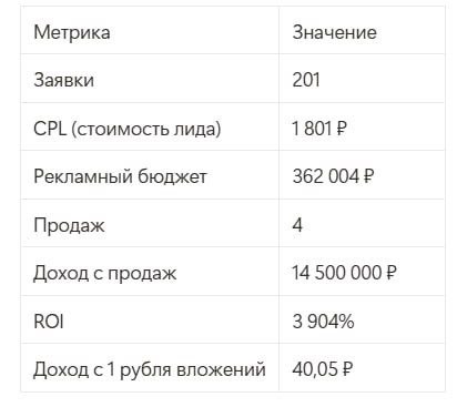 Результаты