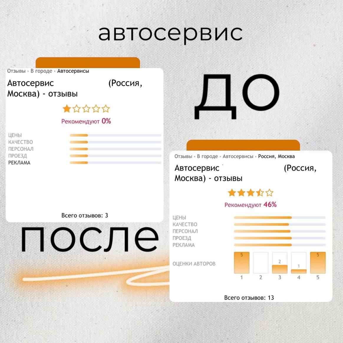 купить отзывы покупателей