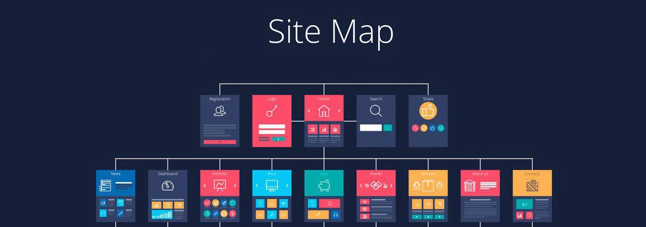 Что такое Sitemap