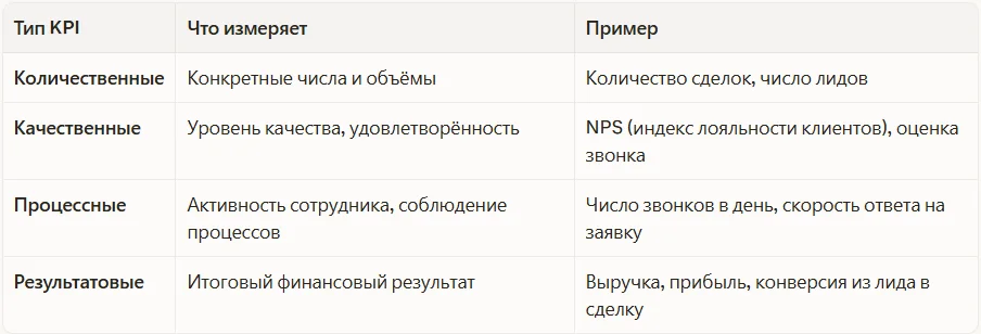 Какие бывают типы KPI