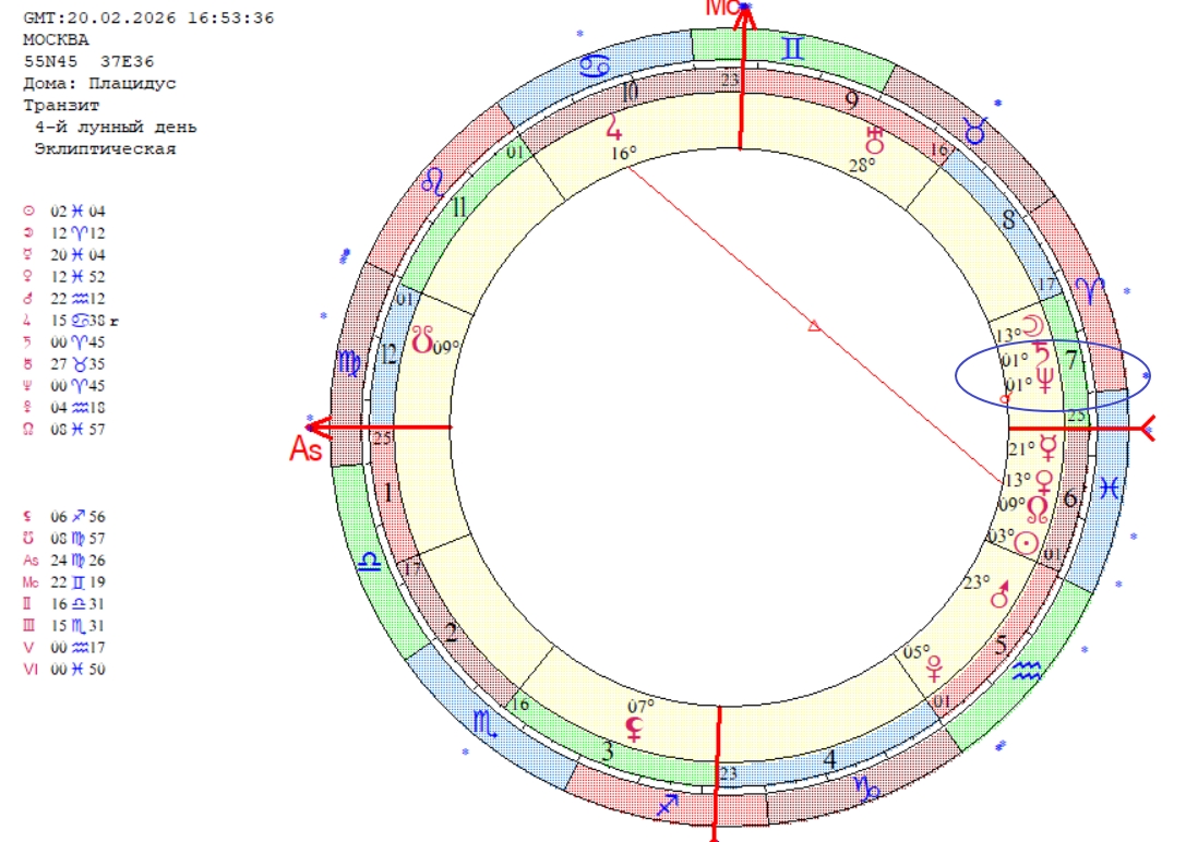 соединение Сатурна и Нептуна Соединение Нептуна и Сатурна