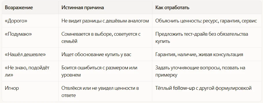 Как правильно отрабатывать возражения