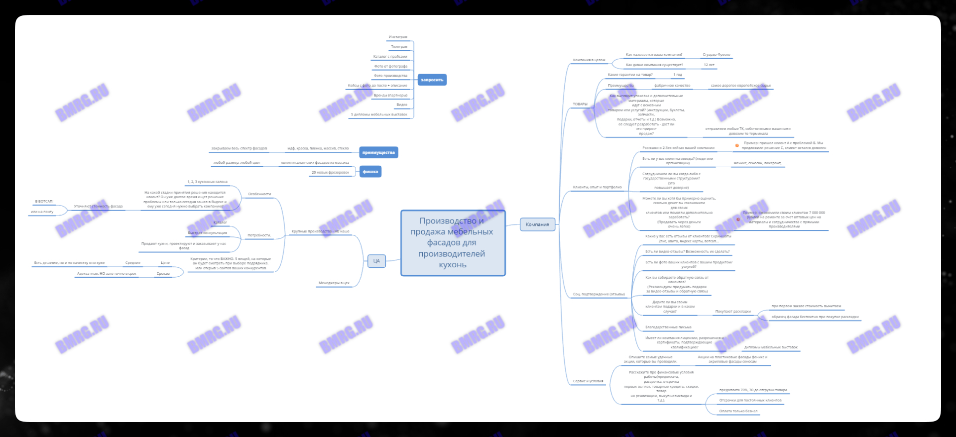 Анализ компании