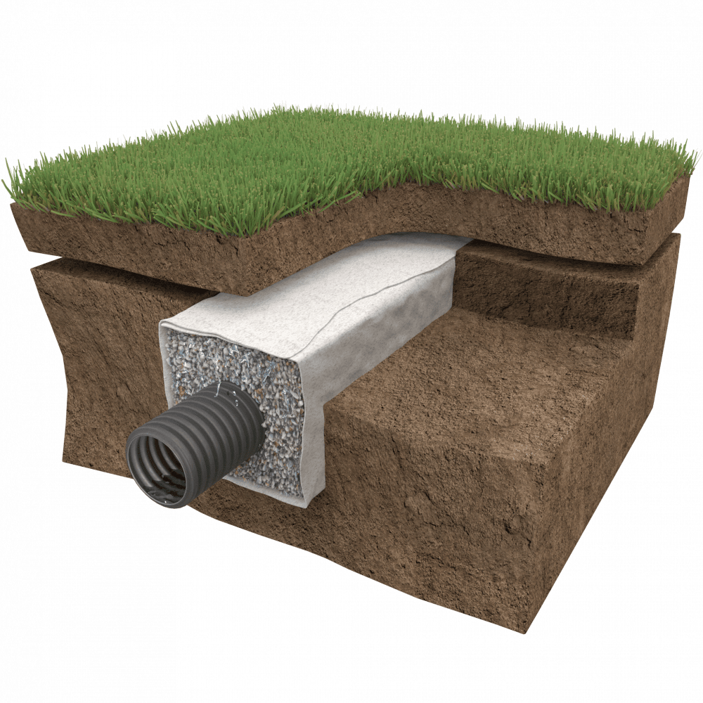 Дренаж участка Дренаж участка