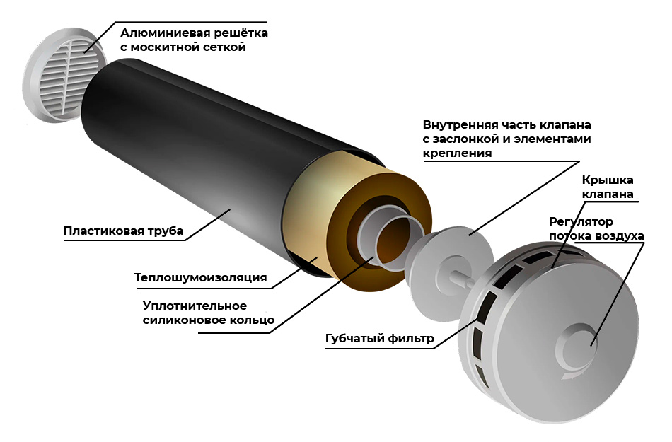 Приточная вентиляция