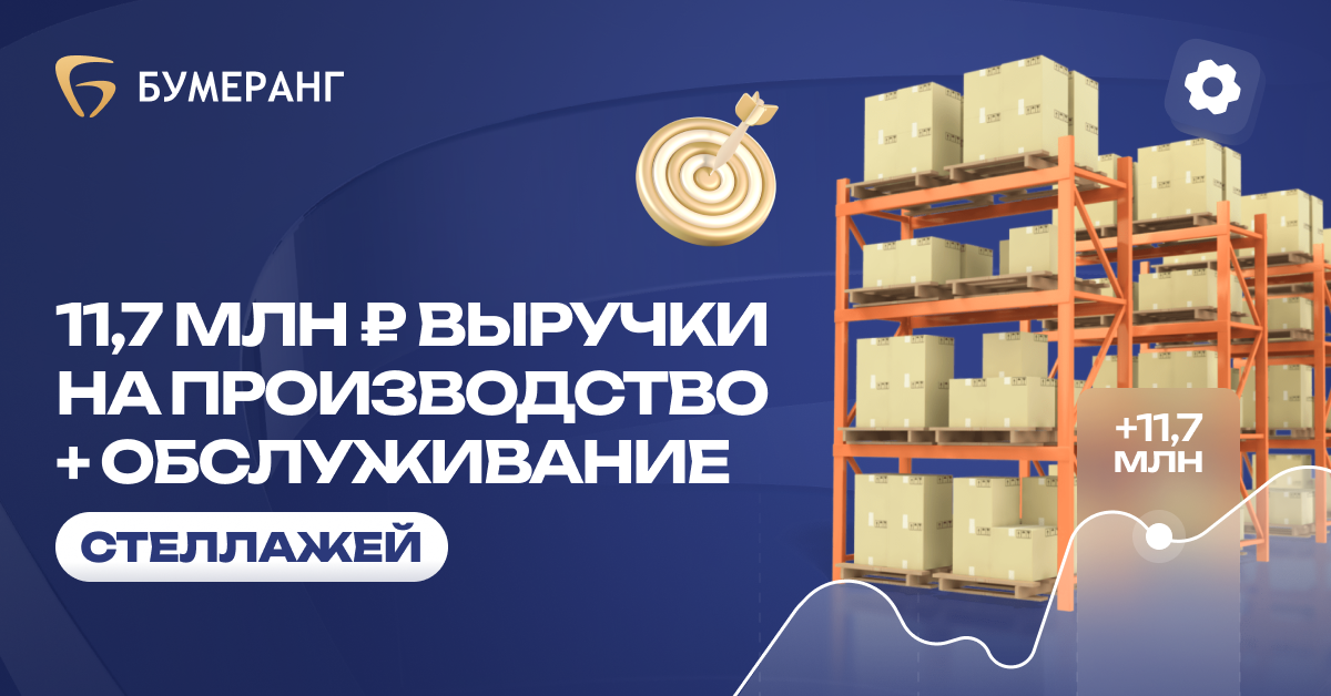 Как мы привлекли 700 заявок для производителя стеллажей и увеличили выручку на 11,7 млн рублей с оптимизацией рекламы Как мы привлекли 700 заявок для производителя стеллажей и увеличили выручку на 11,7 млн рублей с оптимизацией рекламы