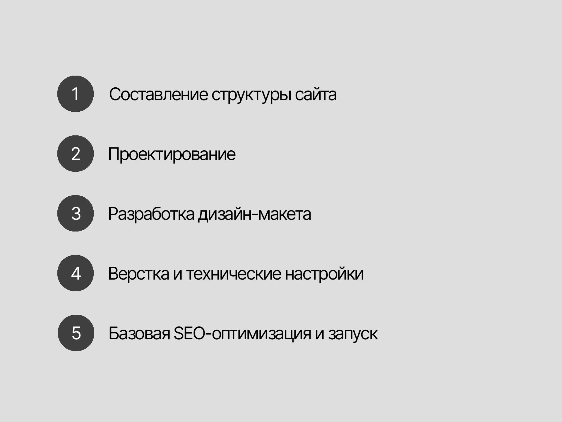Этапы работ при создании сайта