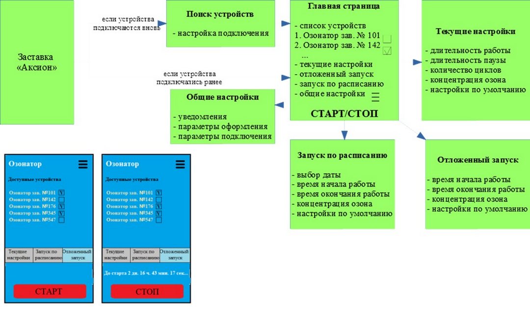 схема мобильного приложения для Аксион