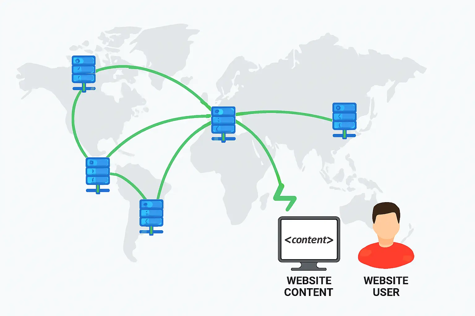 CDN Network фото