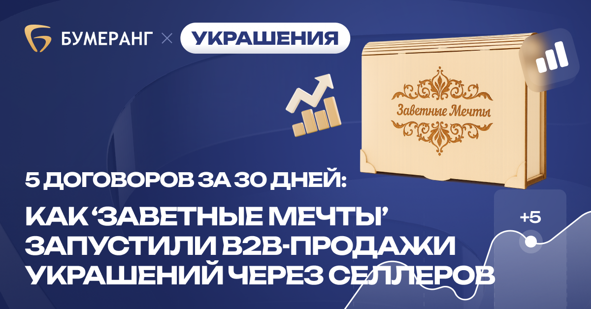 5 договоров за 30 дней: как ‘Заветные Мечты’ запустили B2B-продажи украшений через селлеров
