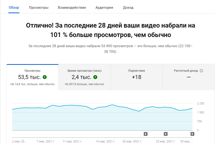статистика канала ютуб фото