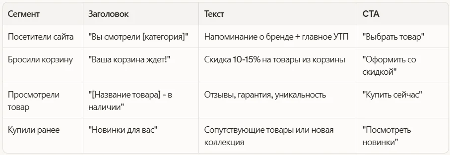 Структура объявлений по различные сегменты