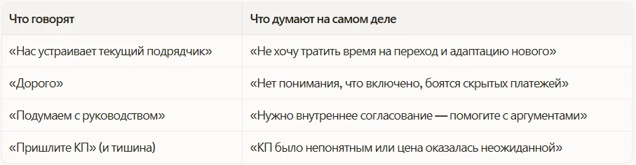 Подлинные мотивы, стоящие за фразой «подумаем с руководством»