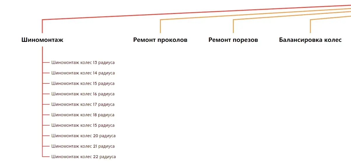 Гибридная структура сайта