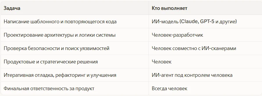Как выглядит новый симбиоз человека и ИИ