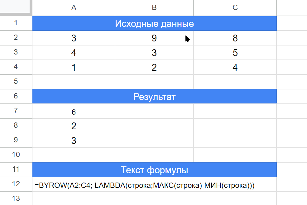 Определение разности максимального и минимального значения в строке с помощью функции Google Таблиц BYROW.