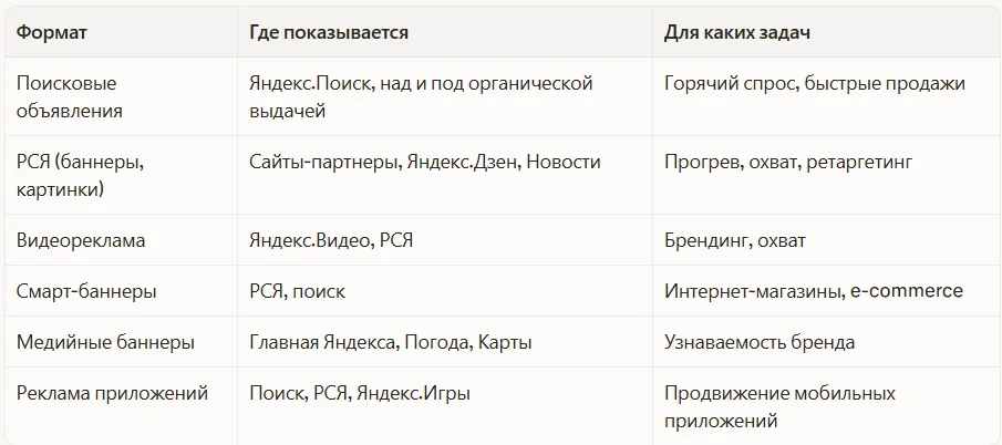 Форматы рекламы
