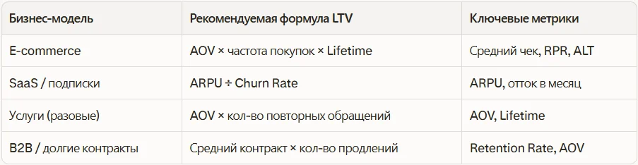 Ключевые метрики разных бизнес-моделей