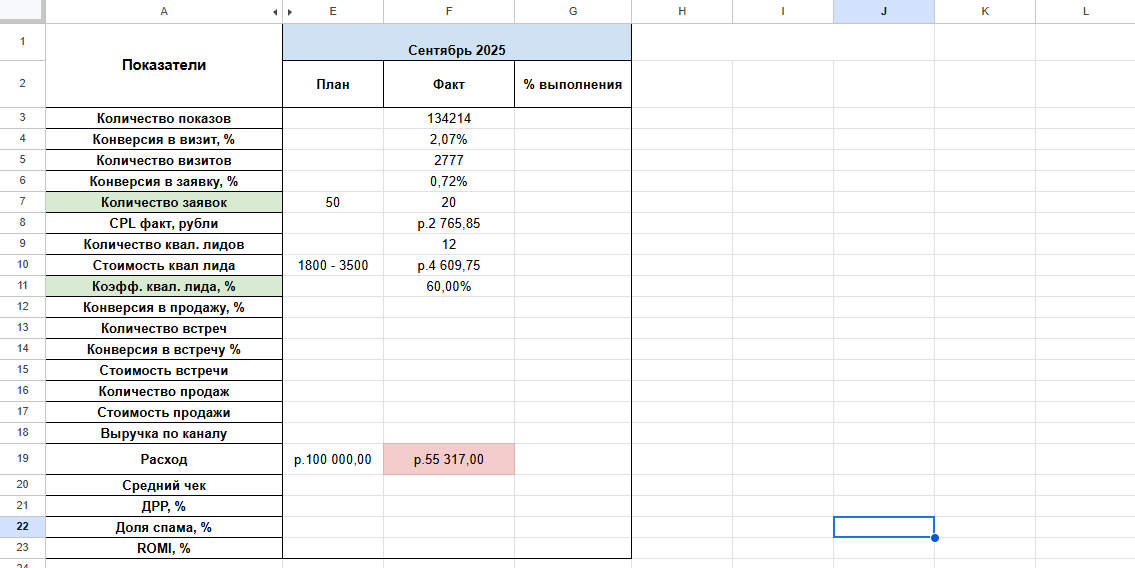 Часть результатов