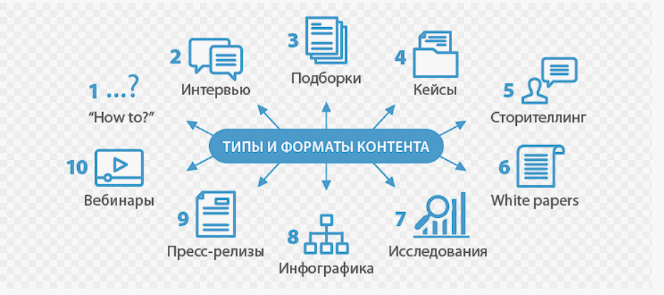 виды контента фото