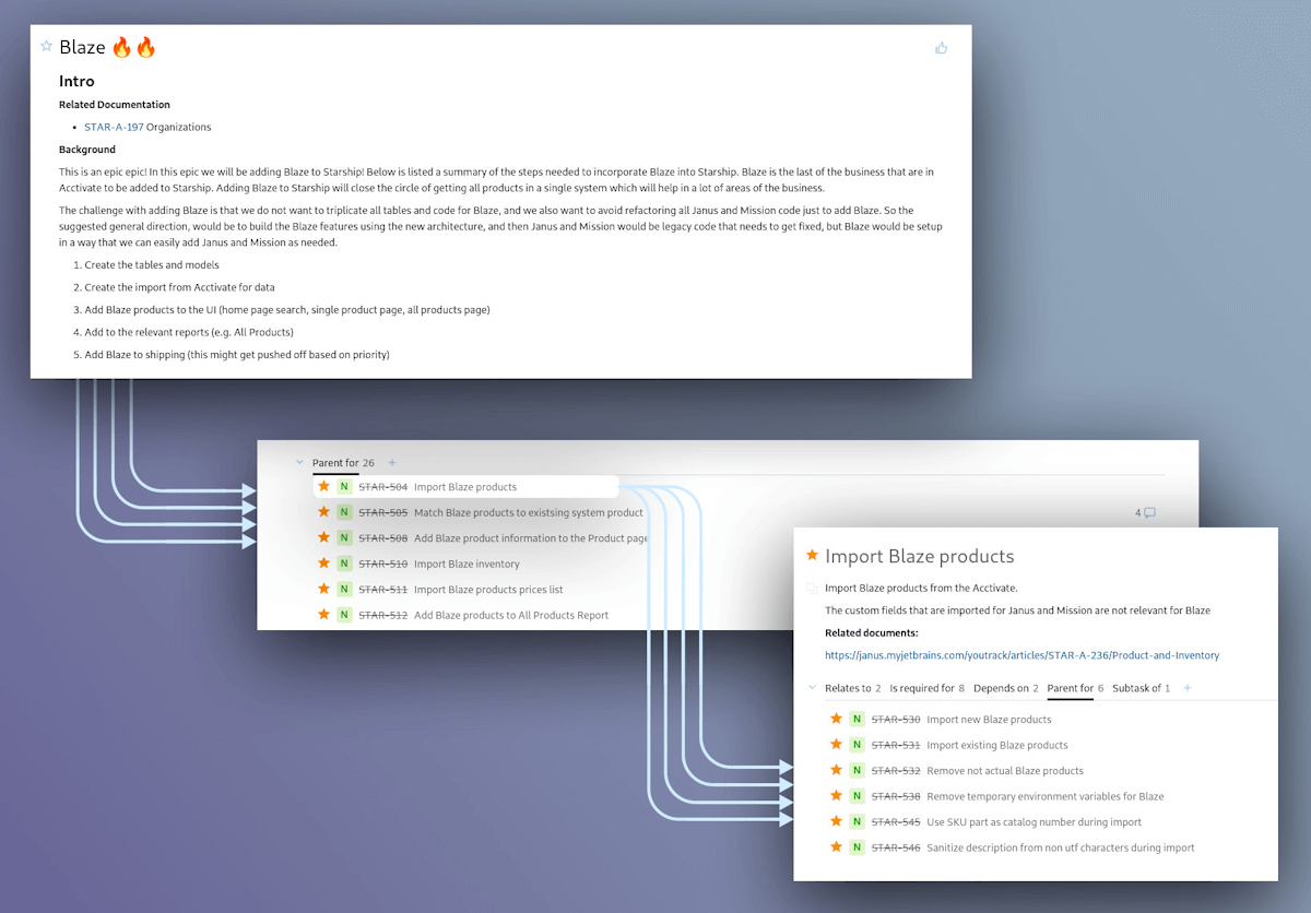 Кейс аутсорсинга разработки