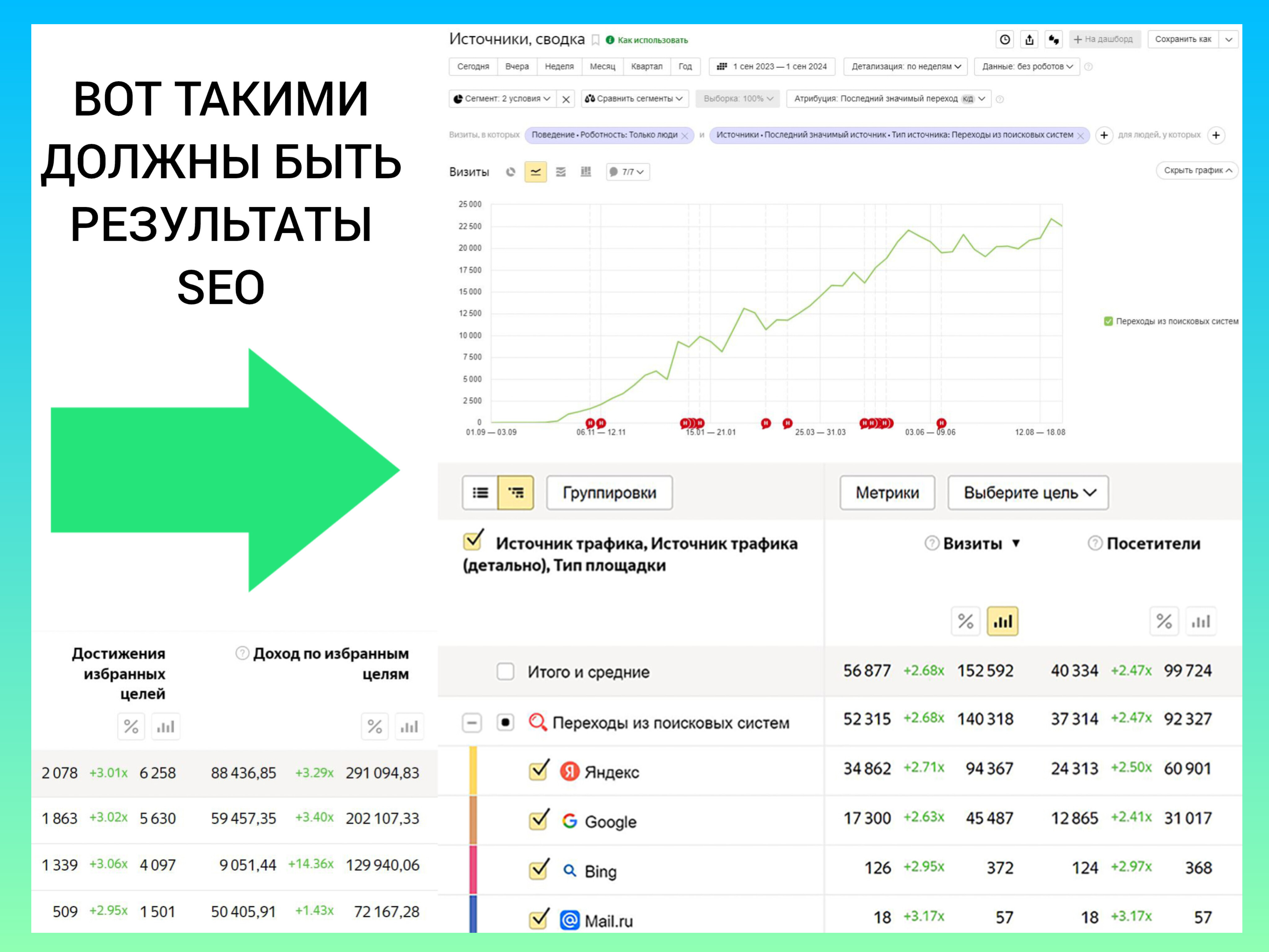 Комплексный SEO аудит