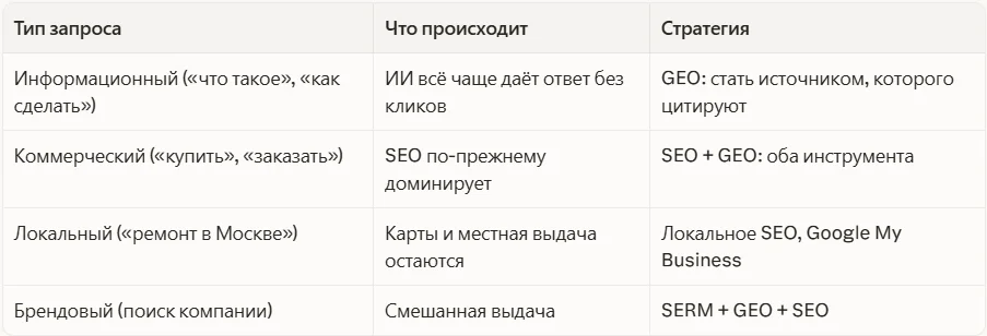 Как работает GEO в 2026-2027
