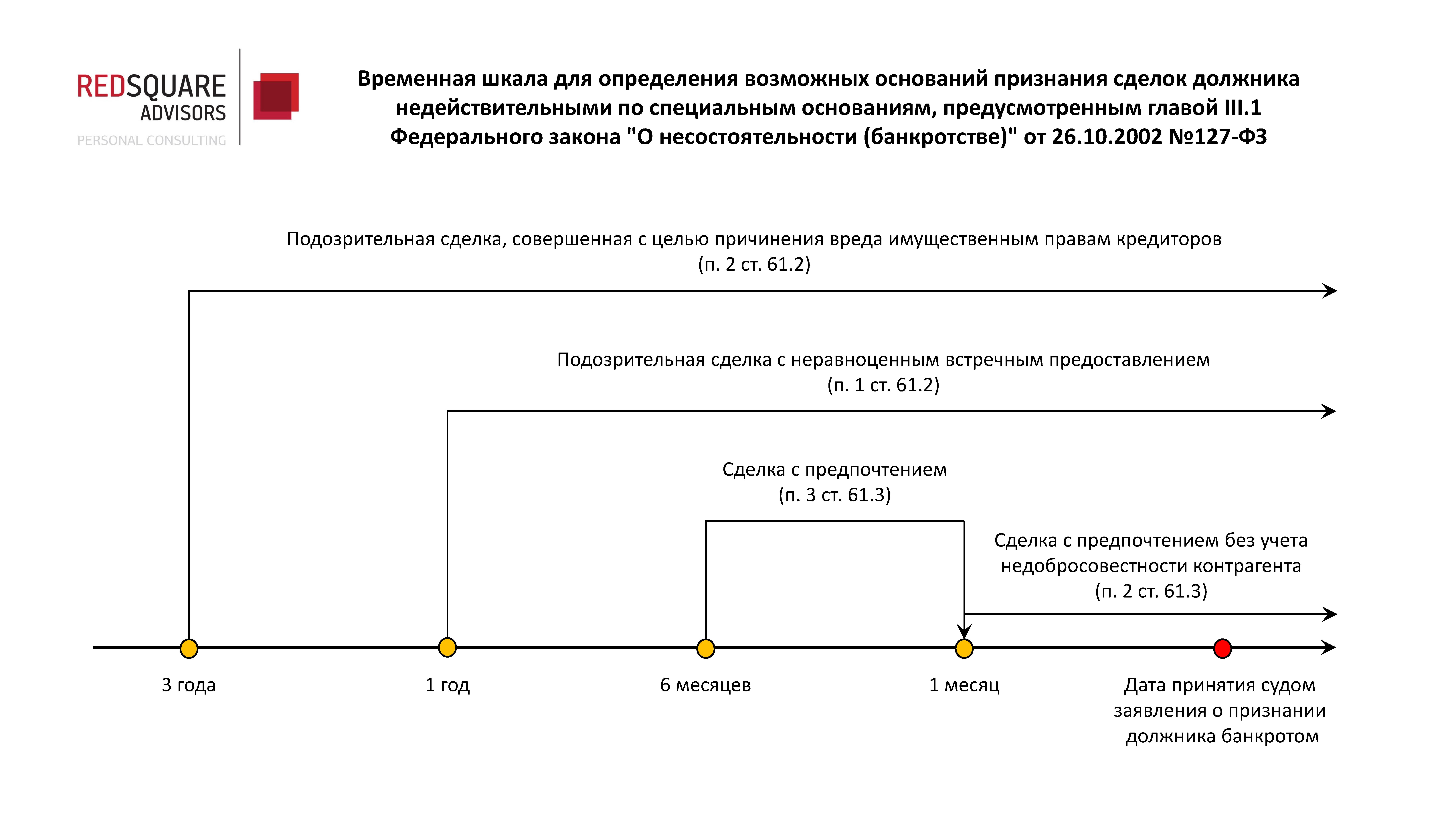 Признание Договора Купли Продажи Ничтожным Основания