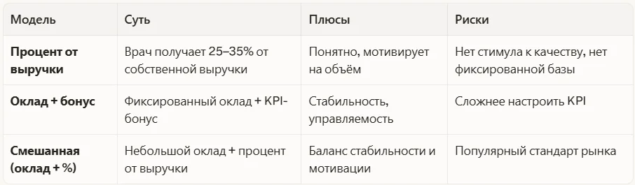 Модели оплаты труда врачей