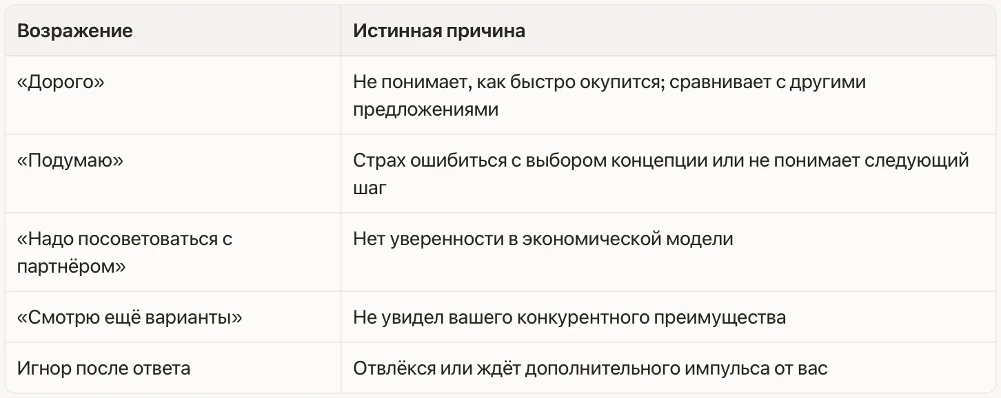 Таблица возражений при покупке фудтрака