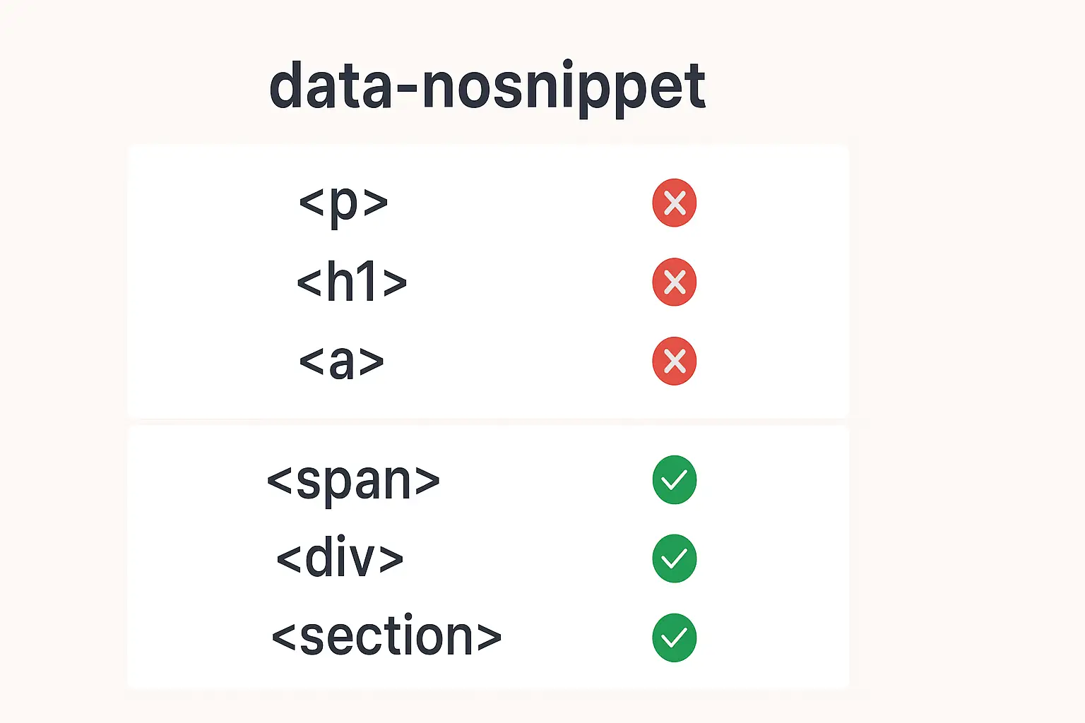 Ошибки при использовании data-nosnippet фото