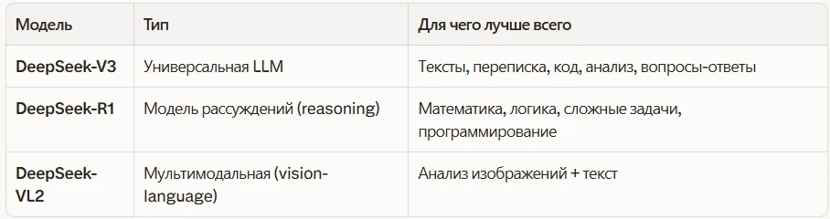 Различия версий DeepSeek: V3, R1 и VL2