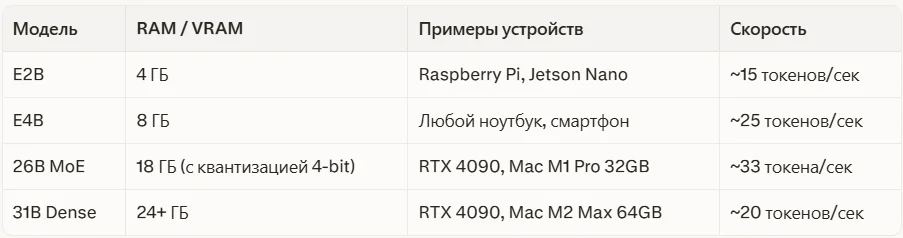Требования для запуска