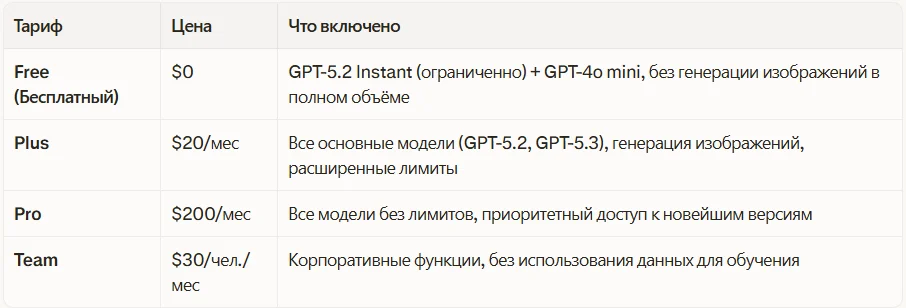 Таблица тарифов ChatGPT