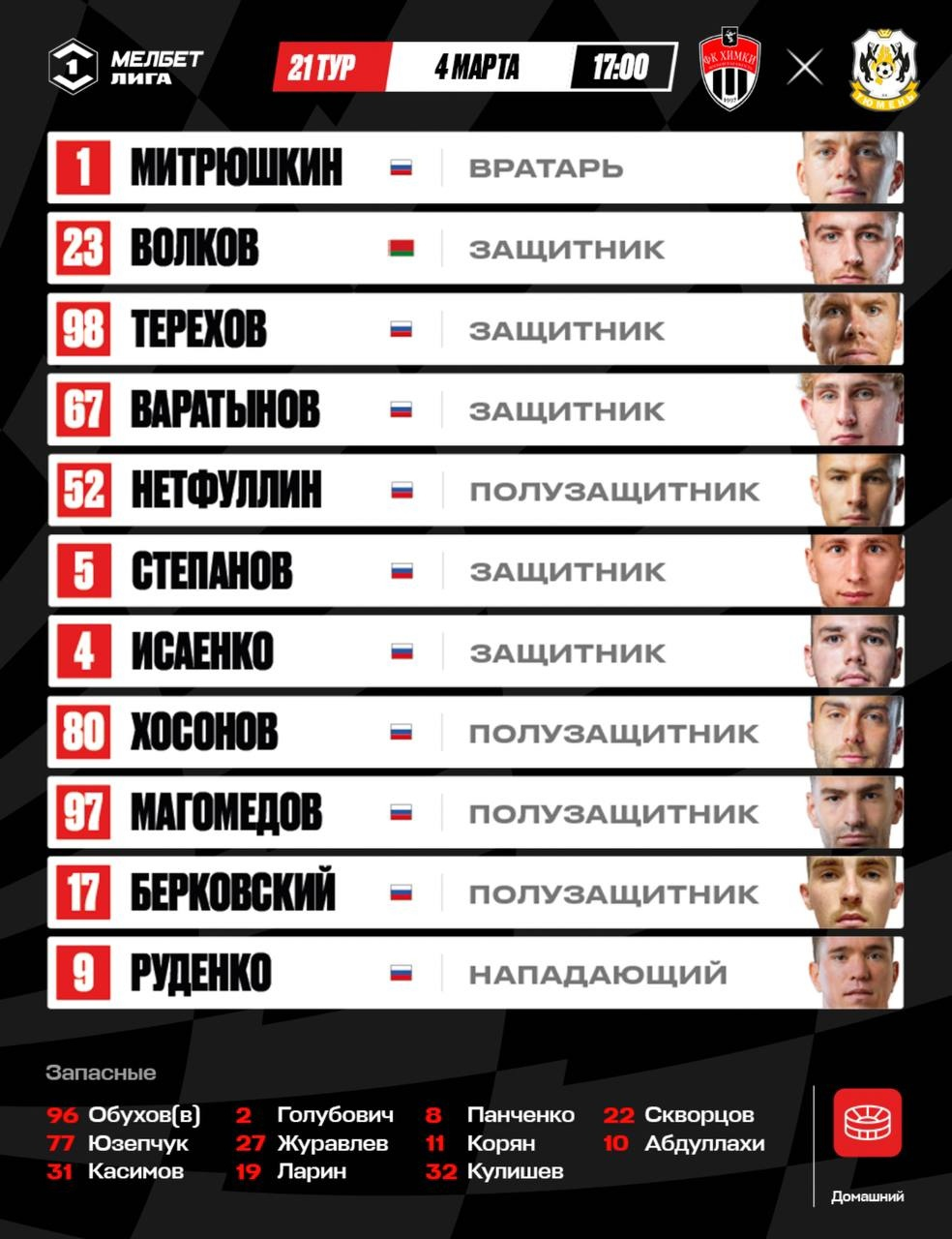 Россия. Захар Волков в стартовом составе «Химок» на матч против «Тюмени»
