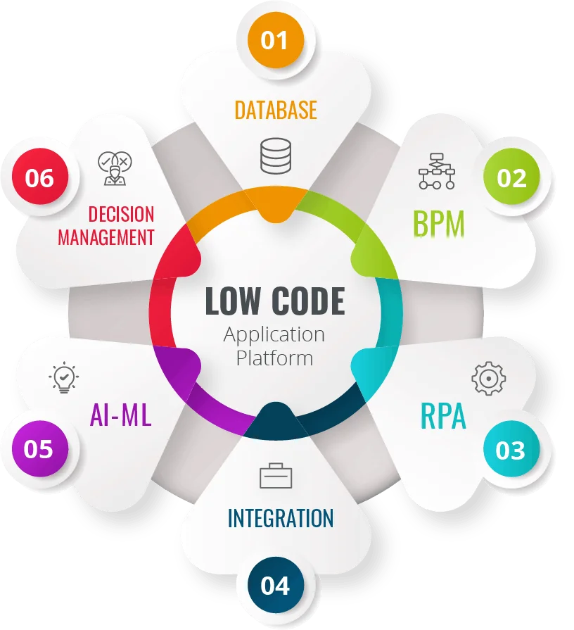 Low-code платформы
