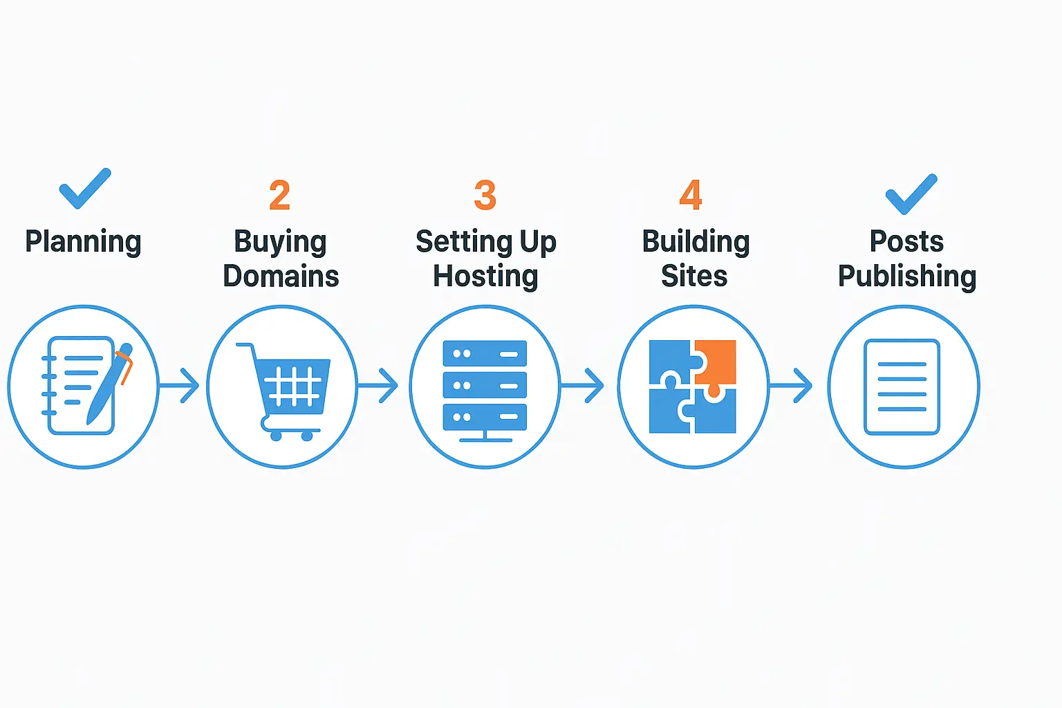 технология создания PBN-сети технология создания PBN-сети фото