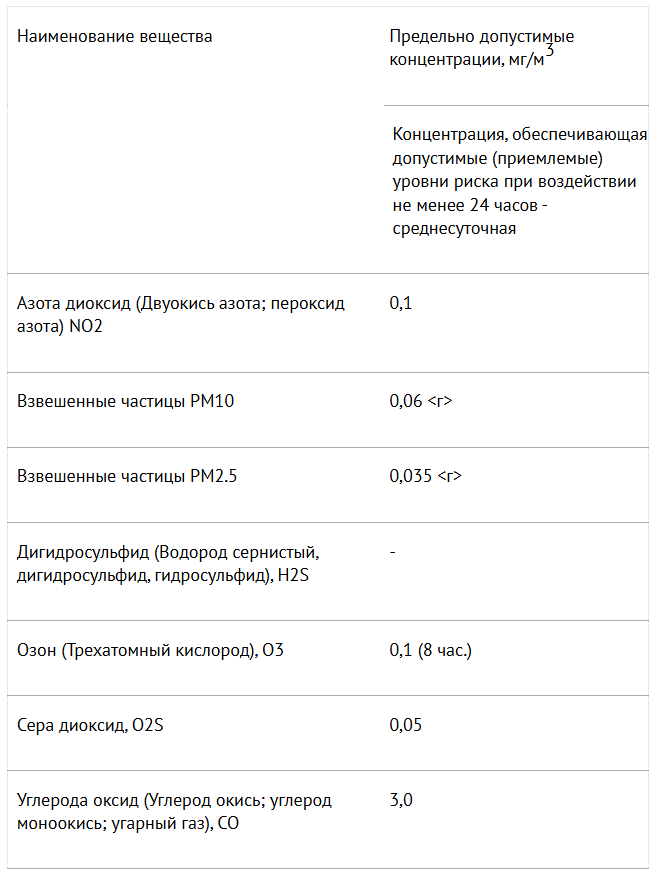 СанПиН 1.2.3685-21