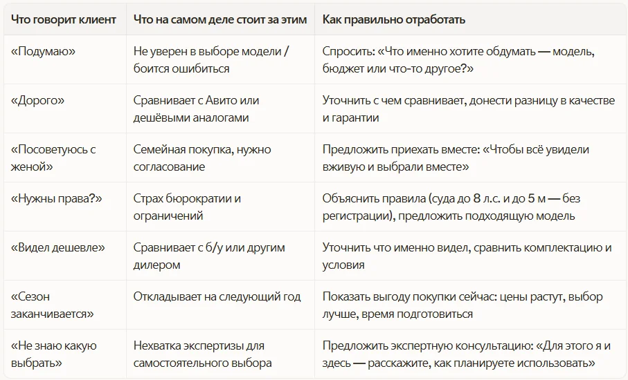 Как правильно отрабатывать возражения
