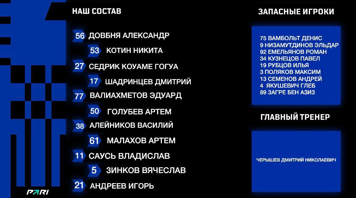 Россия, Д2. «Кубань» — «Шинник». Глеб Якушевич не попал в стартовый состав