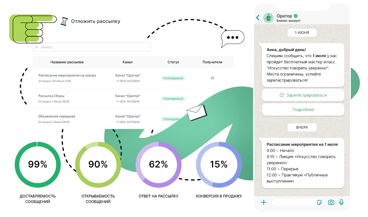 Whatsapp Business API рассылка