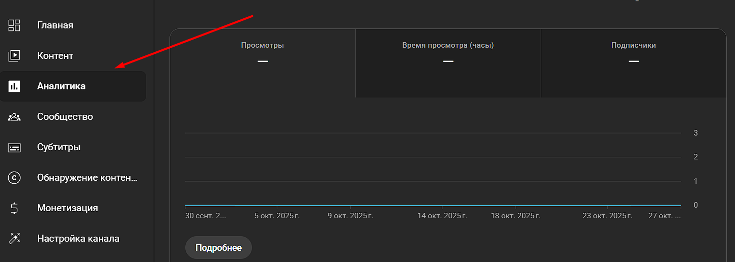 YouTube Analytics фото