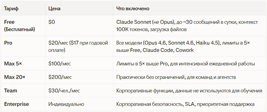 Тарифы, которые есть в Claude