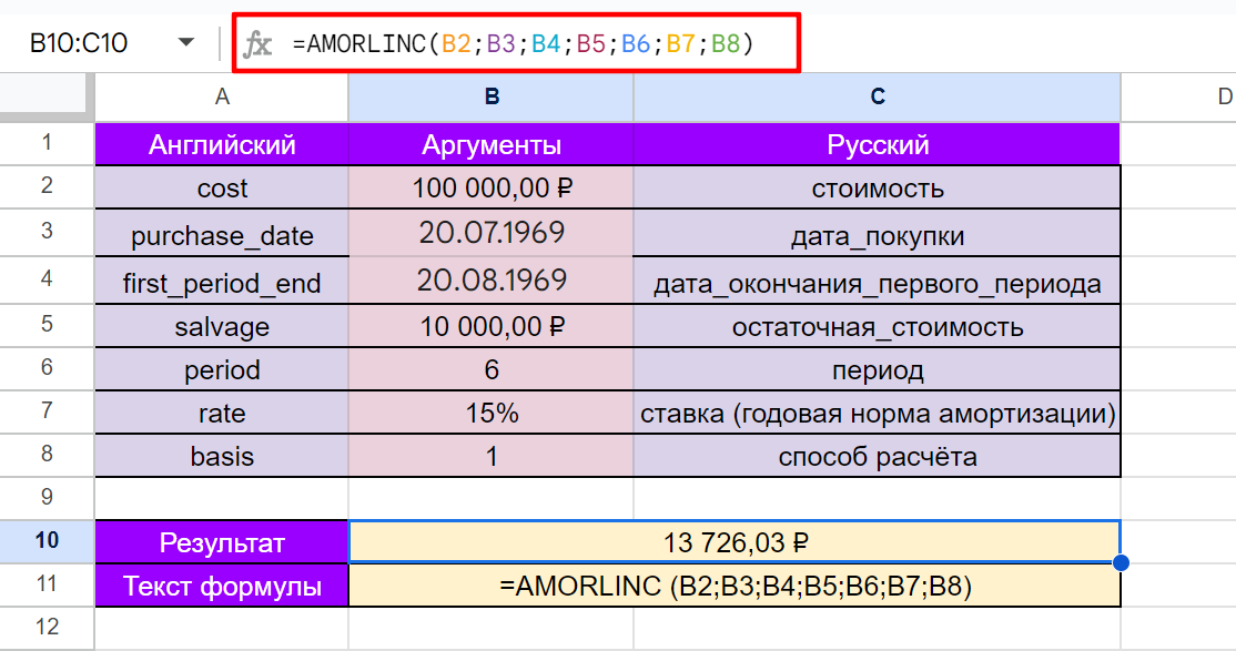 Использование функции AMORLINC в Google Таблицах для вычисления пропорциональной амортизации с выбором способа расчёта