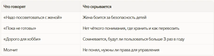 Что говорят, и что на самом деле думают