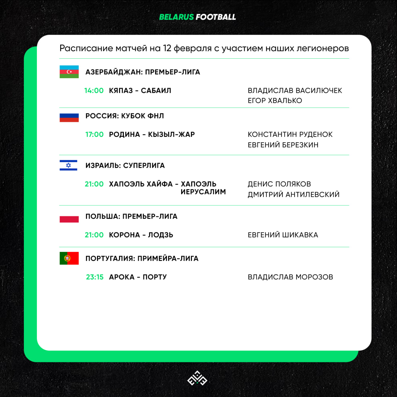 «Арока» Морозова против Порту, «Корона» Шикавки против «Лодзи» и другие матчи наших легионеров